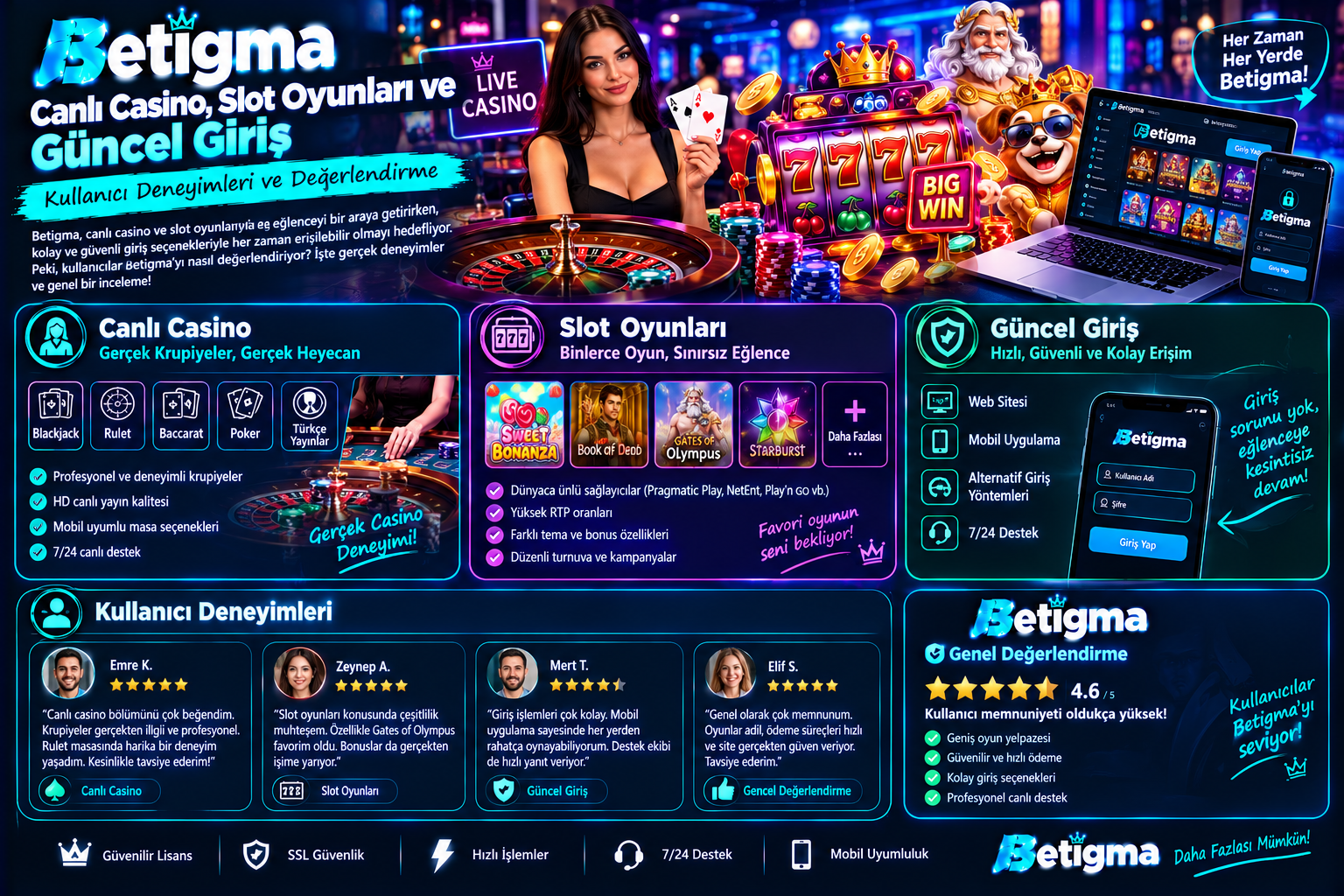 Betigma Casino Denetimi